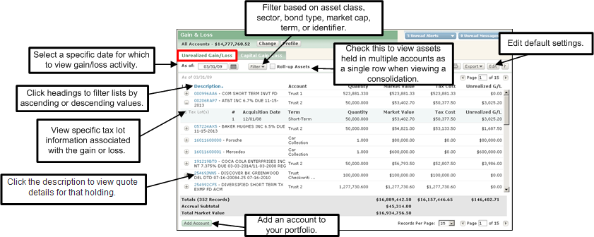 What Does Unrealized Gains Mean STOCROT